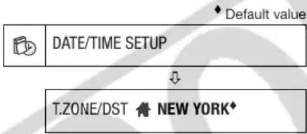 CANON VIXIA HR10 - Changing the Time Zone - 1