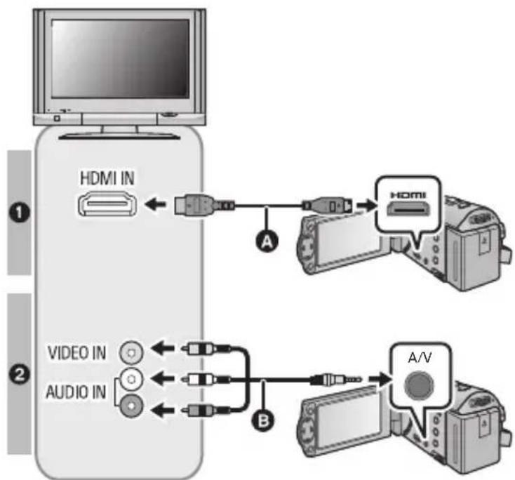 PANASONIC HC-V210M - Connect this unit to a TV. - 1