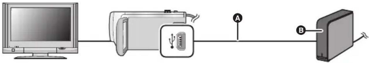 PANASONIC HC-V210M - Simple copy - 1