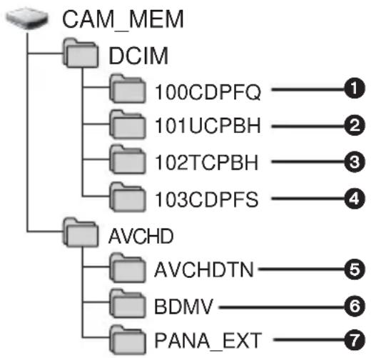 PANASONIC HC-V210M - HC-V210M - 1