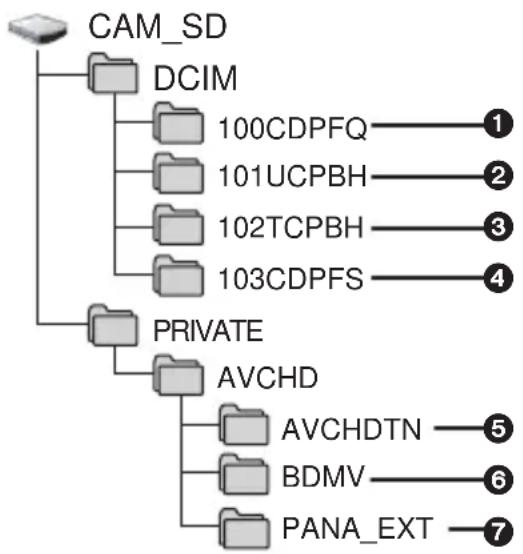 PANASONIC HC-V210M - About the screen indication of the unit - 1