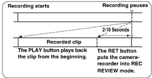 PANASONIC AJ-HPX2000P - Recording Review Function - 1