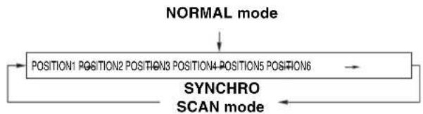 PANASONIC AJ-HPX2000P - Setting the Shutter Mode and Speed - 3