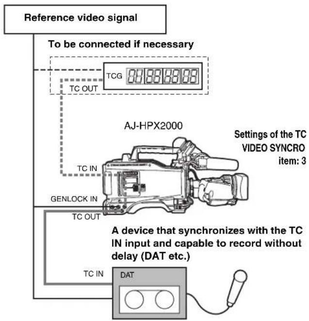 PANASONIC AJ-HPX2000P - Example 5: - 1