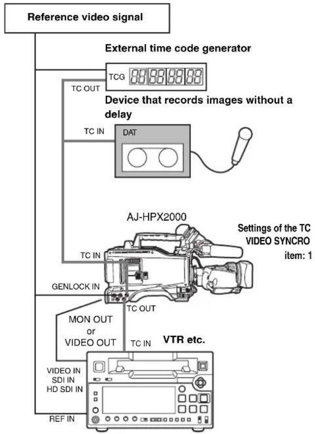 PANASONIC AJ-HPX2000P - Example 3: - 1