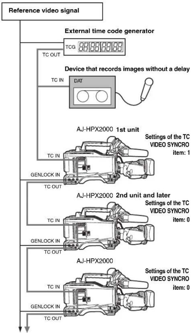 PANASONIC AJ-HPX2000P - Example 4: - 1