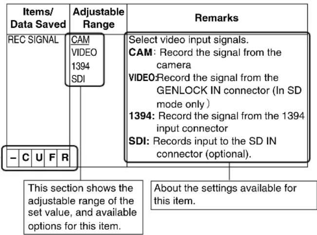 PANASONIC AJ-HPX2000P - About Menu Description Tables - 1