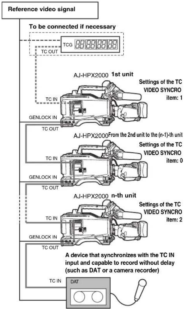 PANASONIC AJ-HPX2000P - Example 6: - 1
