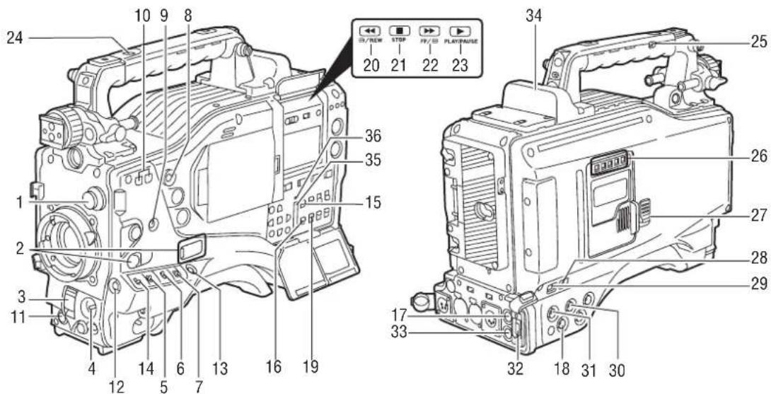 PANASONIC AJ-HPX2000P - 13.Text memo button - 1