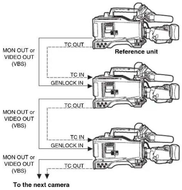 PANASONIC AJ-HPX2000P - Note - 1