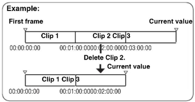 PANASONIC AJ-HPX2000P - CTL count for the playback mode ( playback CTL ) - 1