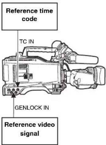 PANASONIC AJ-HPX2000P - Externally Locking the Time Code - 1