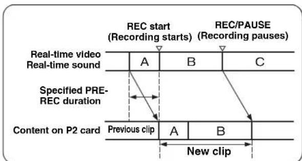 PANASONIC AJ-HPX2000P - 1-8 SEC (for DVCPRO HD or 50M): - 1
