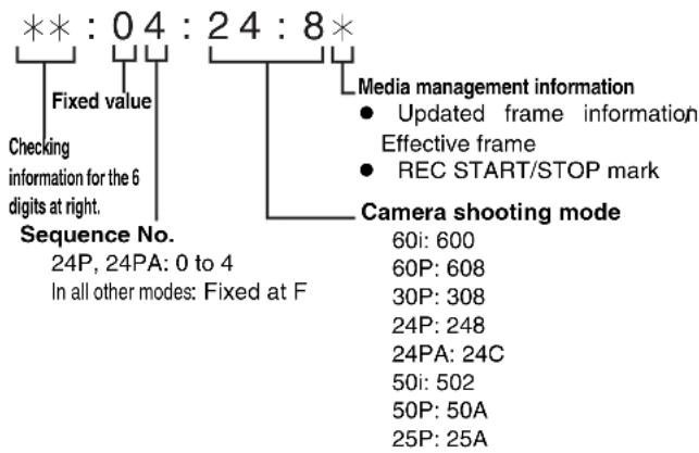 PANASONIC AJ-HPX2000P - Frame rate information - 1