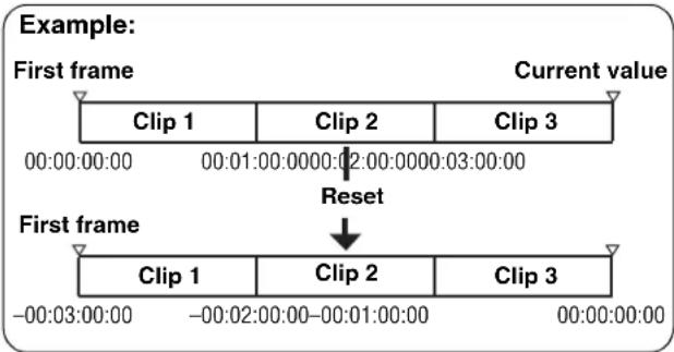 PANASONIC AJ-HPX2000P - CTL count for the playback mode ( playback CTL ) - 2