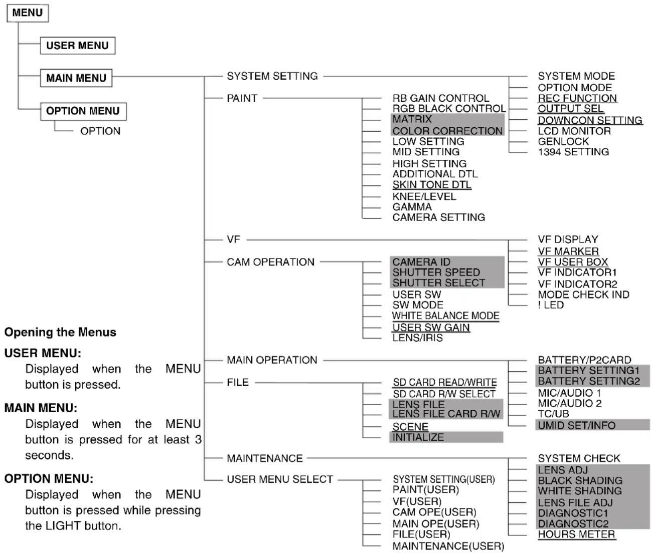 PANASONIC AJ-HPX2000P - Menu Configuration - 1