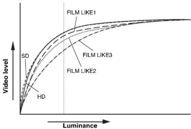 PANASONIC AJ-HPX2000P - Note - 1