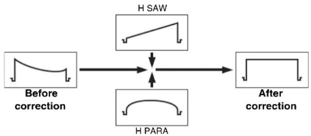 PANASONIC AJ-HPX2000P - Notes - 1
