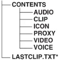 PANASONIC AJ-HPX2000P - How to handle data recorded on P2 cards - 1