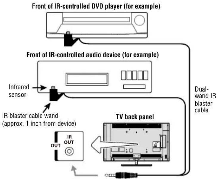 TOSHIBA 32L4300U - To connect the IR blaster cable: - 1