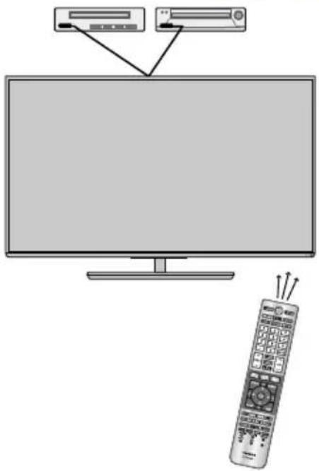 TOSHIBA 32L4300U - To control the device(s): - 1