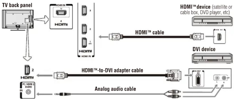 TOSHIBA 32L4300U - NOTE To connect a PC to the HDMI ^™ input, see “Connect a computer to the TV's HDMI ^™ terminal” on page 41. - 1