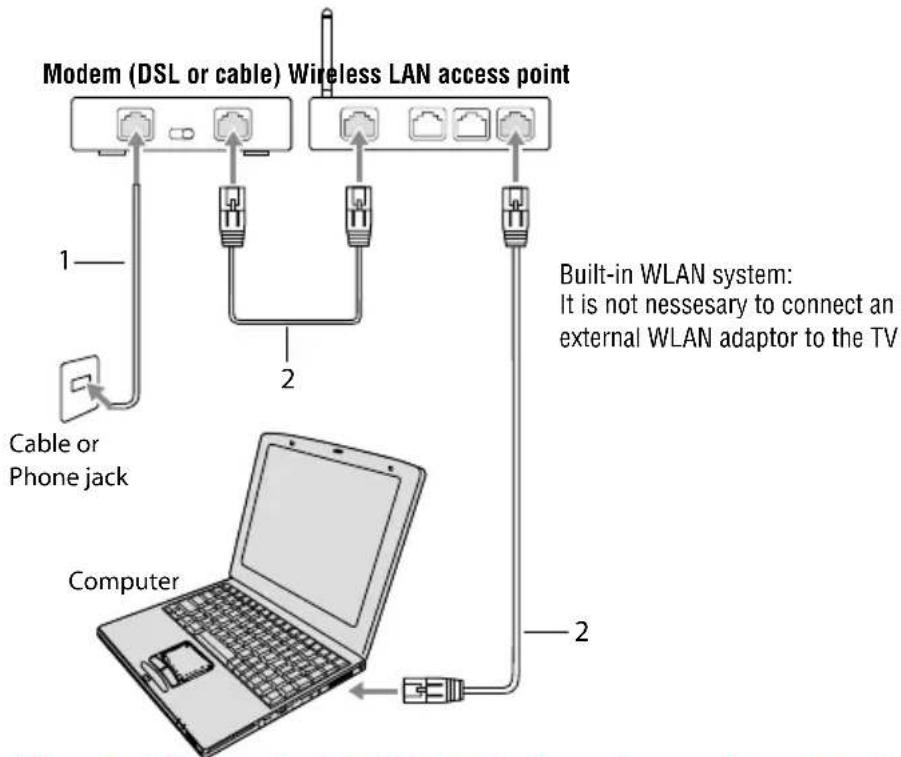 TOSHIBA 32L4300U - Items needed: - 1