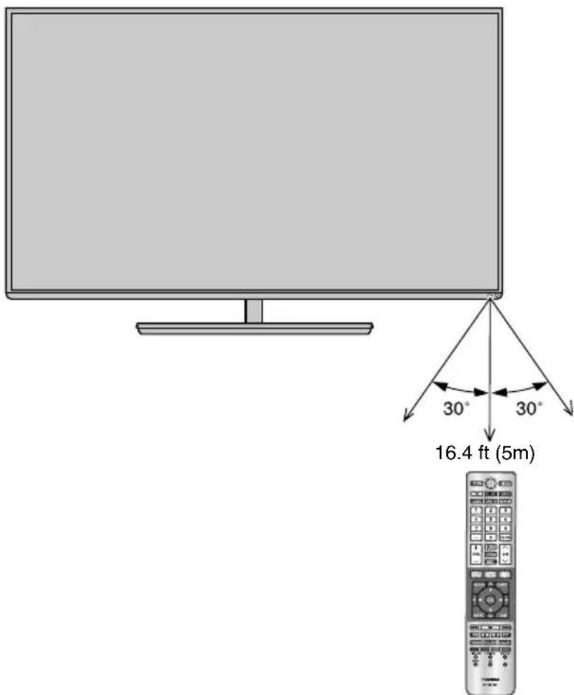 TOSHIBA 32L4300U - Remote control effective range - 1