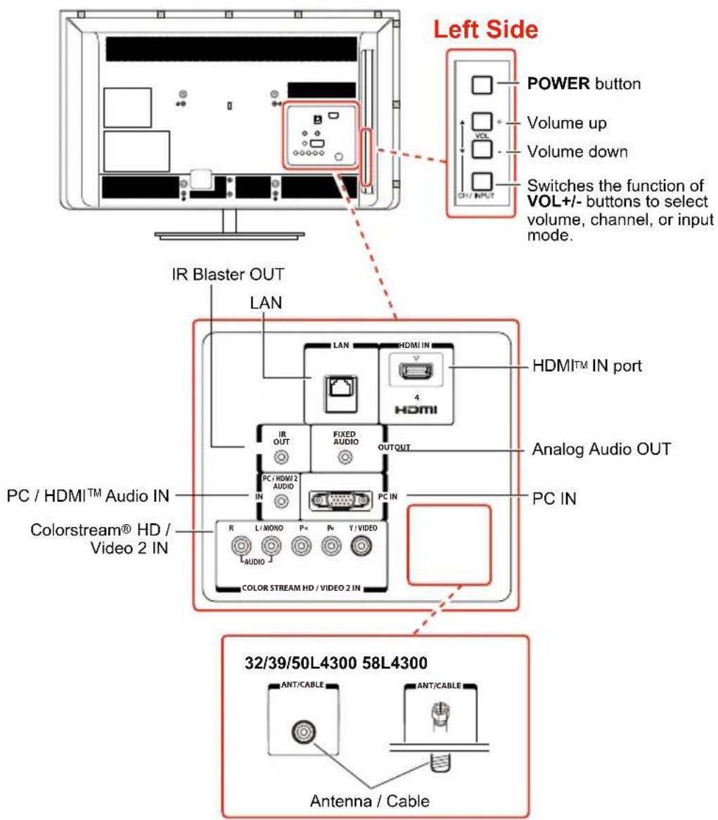 TOSHIBA 32L4300U - TV back panel controls and connections - 2