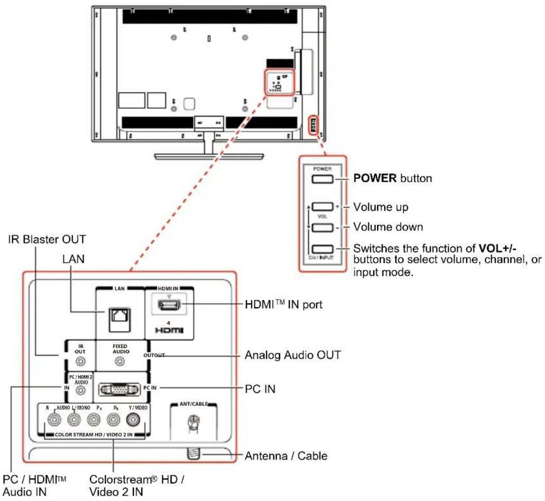 TOSHIBA 32L4300U - TV back panel controls and connections - 1