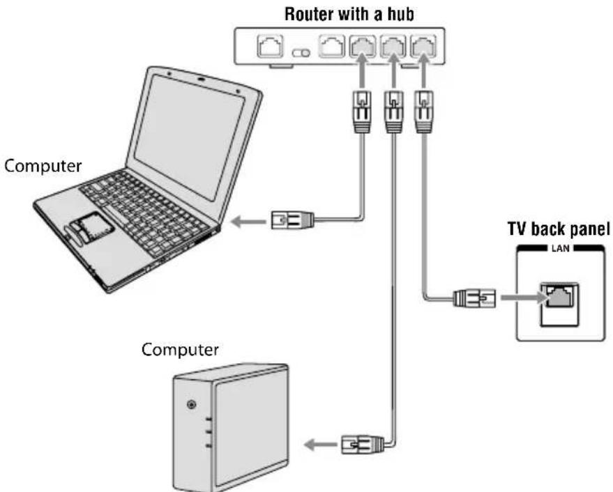TOSHIBA 32L4300U - Items needed: - 1
