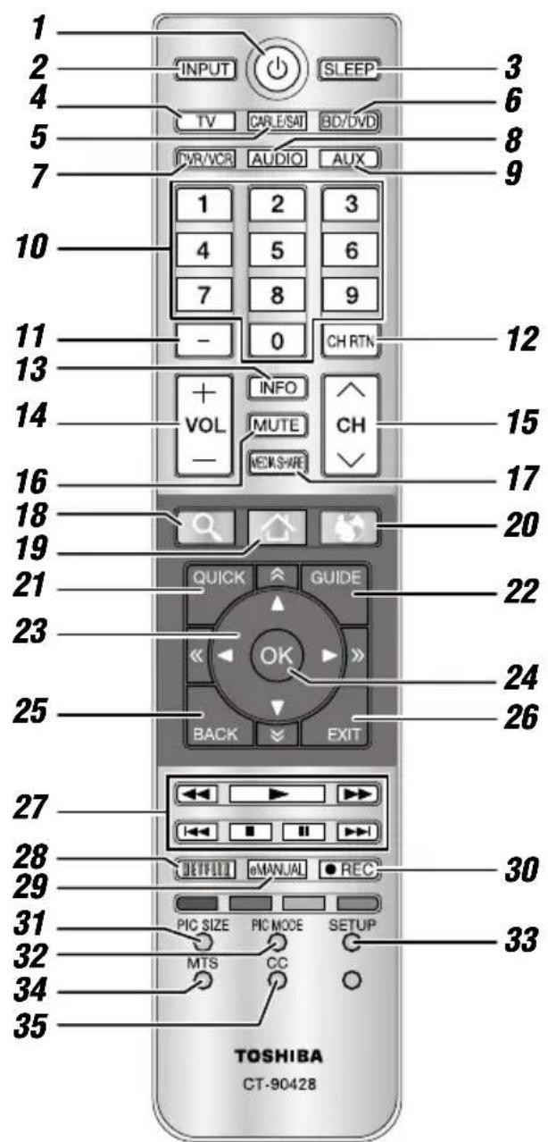 TOSHIBA 32L4300U - Learning about the remote control - 1