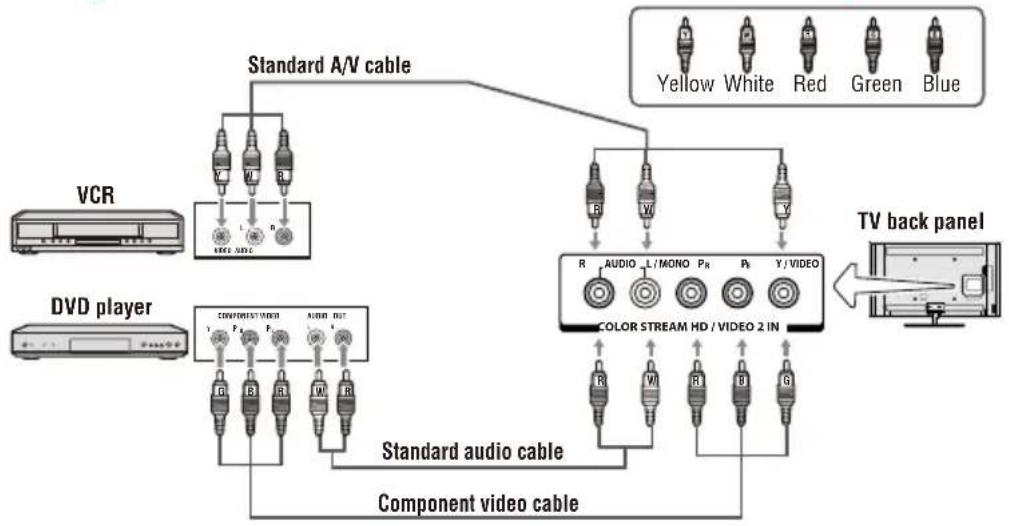 TOSHIBA 32L4300U - Connecting DVD to ColorStream® or VCR to composite video - 1