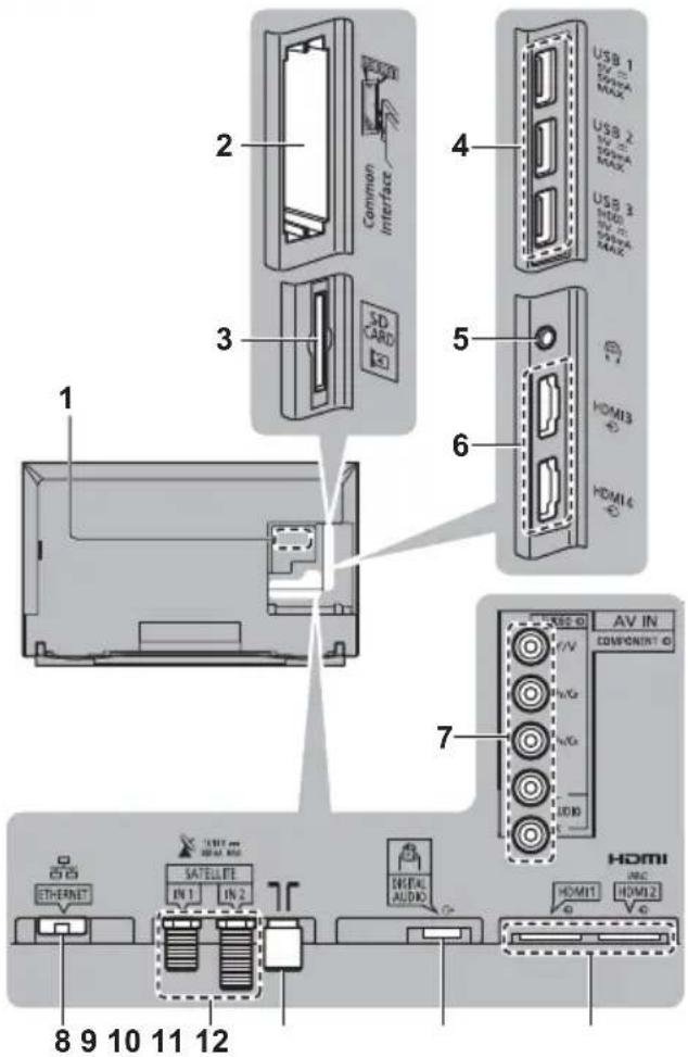PANASONIC Viera TX-58DXW904 - Buchsen - 1