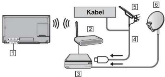 PANASONIC Viera TX-58DXW904 - DVB-via-IP-Client-Verbindung - 2