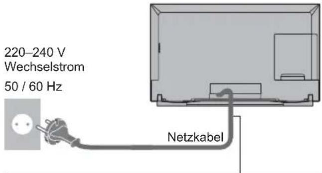 PANASONIC Viera TX-58DXW904 - Grundlegende Anschlüsse - 1