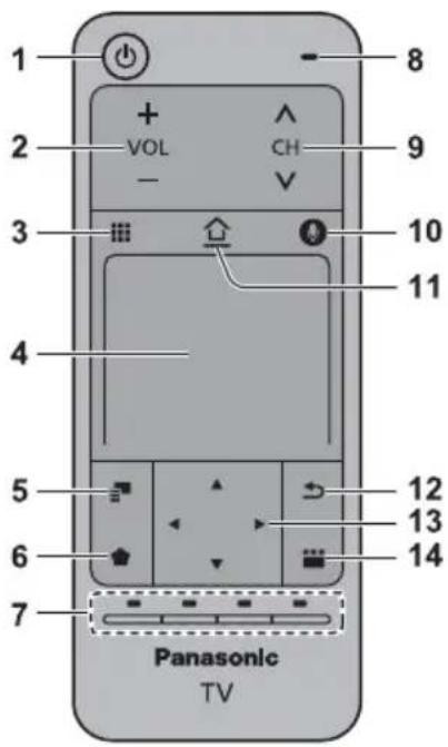 PANASONIC Viera TX-58DXW904 - Touchpad-Controller - 1