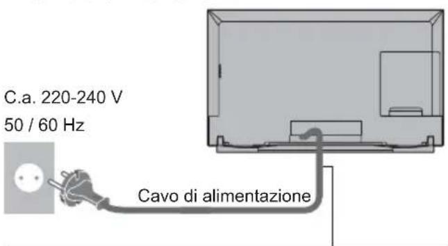 PANASONIC Viera TX-58DXW904 - Collegamenti di base - 1