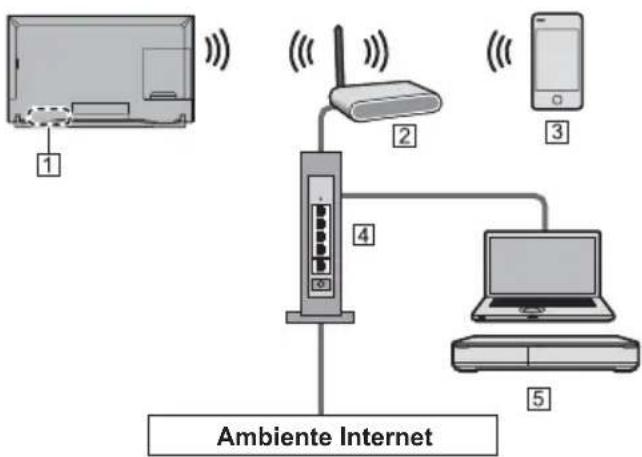 PANASONIC Viera TX-58DXW904 - Connessioni di rete - 1