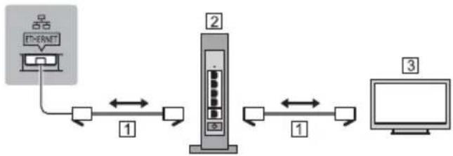 PANASONIC Viera TX-58DXW904 - Connessione server DVB-via-IP - 1