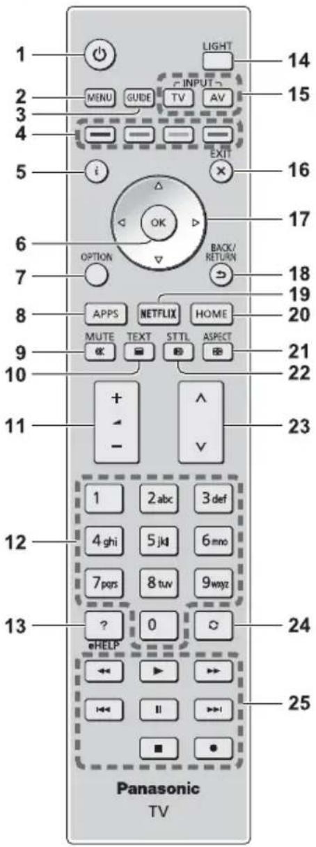 PANASONIC Viera TX-58DXW904 - Anordnung der Bedienelemente - 1