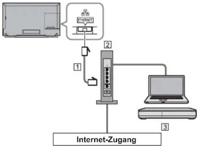 PANASONIC Viera TX-58DXC904 - ■ Kabelverbindung (für DLNA und Internetzugang) - 1