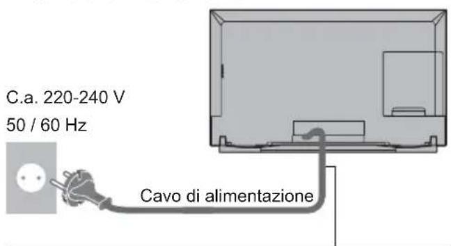 PANASONIC Viera TX-58DXC904 - Collegamenti di base - 1