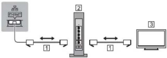 PANASONIC Viera TX-58DXC904 - Connessione server DVB-via-IP - 1