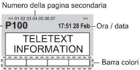 PANASONIC Viera TX-58DXC904 - Selezionare Televideo - 2