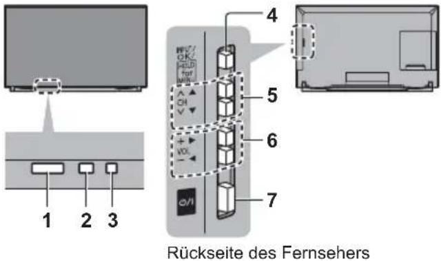PANASONIC Viera TX-58DXC904 - Anzeige- / Bedienfeld - 1