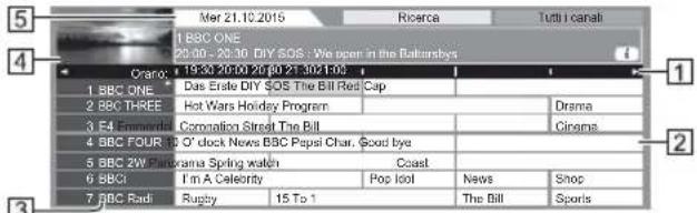 PANASONIC Viera TX-58DXC904 - Visualizzare la Guida TV - 2