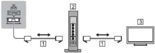 PANASONIC Viera TX-58DXC904 - DVB-via-IP Server-Verbindung - 1