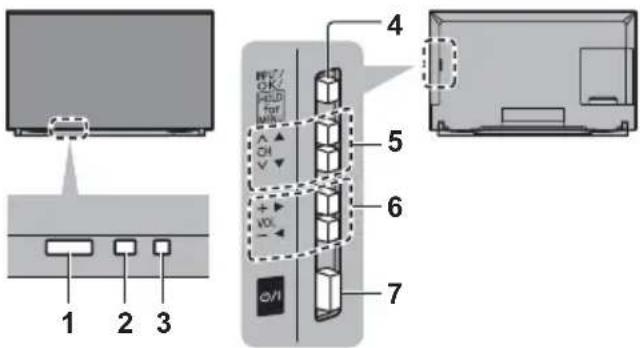 PANASONIC Viera TX-58DXC904 - Indicatore / Pannello di controllo - 1