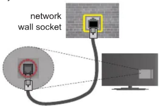 Finlux FL3226SH - To Connect to a Wired Network - 2